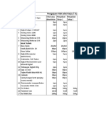 Alat Kerja Dan Supporting Produksi