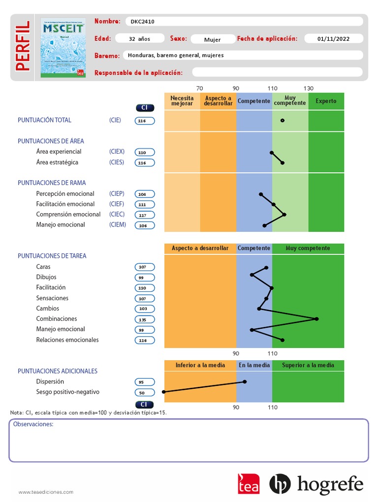 Perfil MSCEIT DKC2410 | PDF