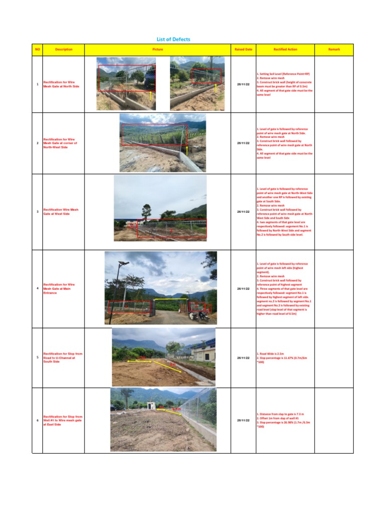 Defect List Meaning