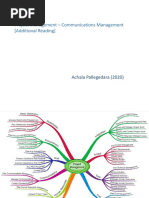 Communication Management Common Slides Achala