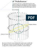 Nakshatra Diagram - PDF Copy 2