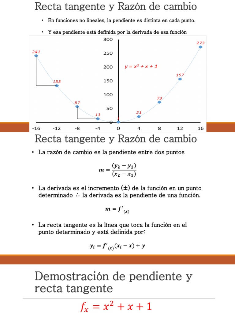 Pendiente y Recta Tangente en Derivadas | PDF | Pendiente | Derivado