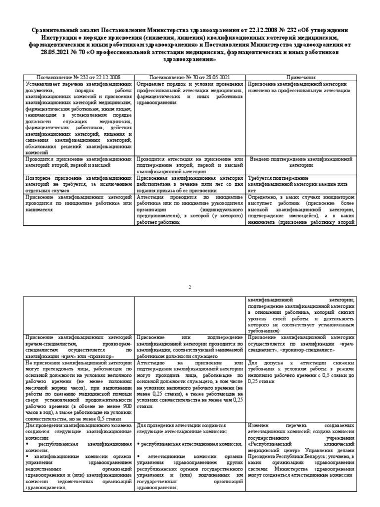 Медвестник 30 от 29.07.21 | PDF