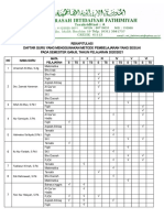 Daftar Guru Yang Menggunakan Metode Pembelajaran