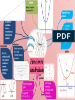 Funciones Cuadráticas