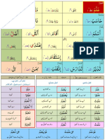 1  تَفْعِیْلٌ