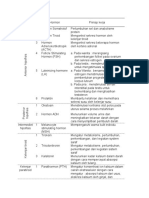 KULIAH D3 - Kelenjar Endokrin