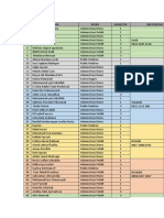 Daftar Screening Dad Fiah