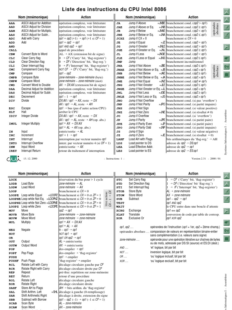 Instructions Assembleur Intel 8086 | PDF | Arithmétique | Architecture ...