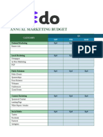 Annual Marketing Budget Breakdown