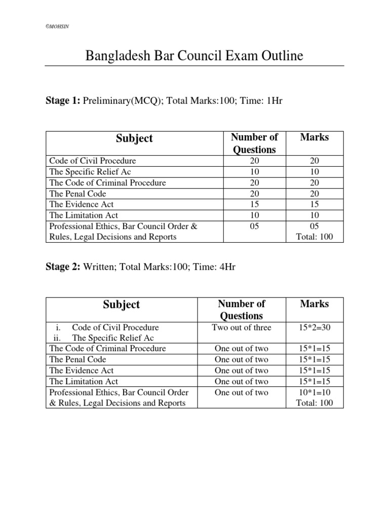 Bangladesh Bar Council Exam Outline PDF Lawsuit Public Law