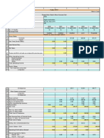 Bal Sheet Breakup