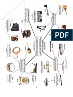 Musical Instruments Mind Map and Exercises