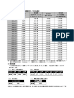 Epacket Charges