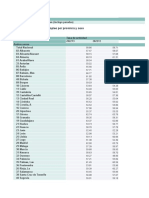 Resultados Provinciales Tasas de Actividad, Paro y Empleo Por Provincia y Sexo