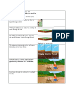 Percolation Rate of Water in The Soil