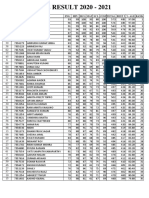 Icse Result2020-21