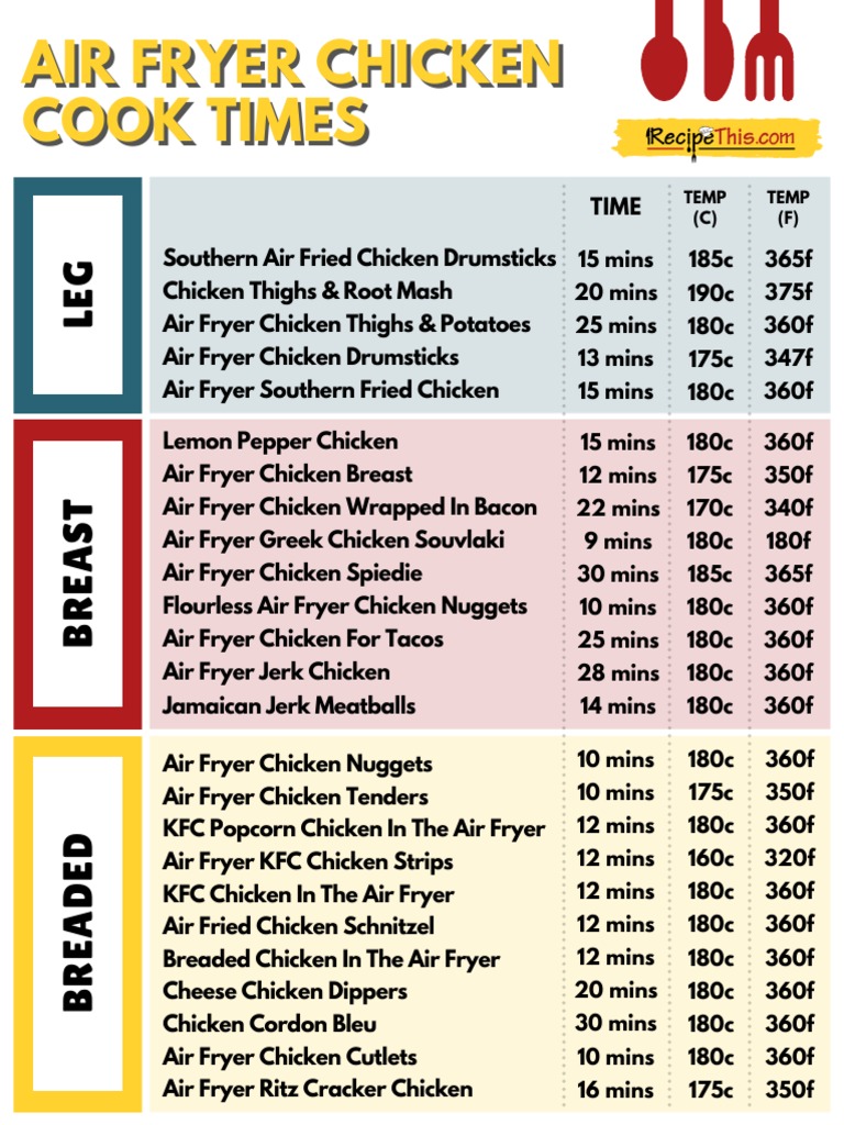 Air Fryer Chicken Cook Times PDF Regional & Ethnic Food Western