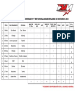 Motocross 2022 Provisional 1