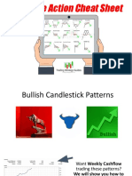 Price Action Cheatsheet