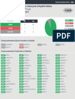 Rezultatul Votului - 02.02.2023 11 - 20 - 01 - 11 - 20 - 31