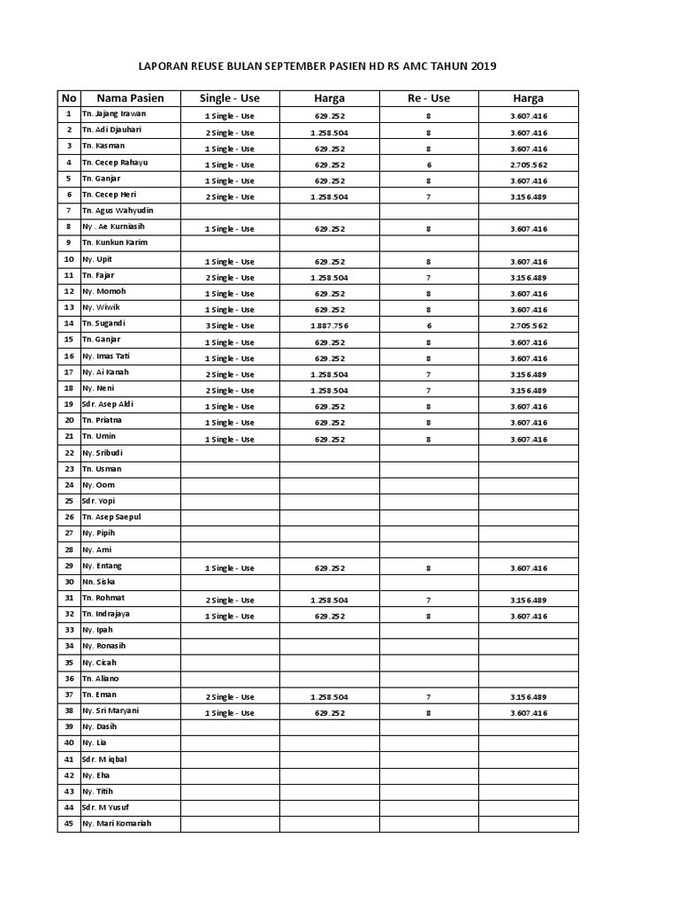 Laporan REUSE EXCEL | PDF