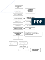 Flujograma de Extracción de Pectina