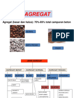 Agregat Beton