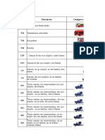 Configuración de vehículos de carga según ejes y llantas