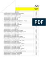 NITs & IIITs Counselling Data 2021