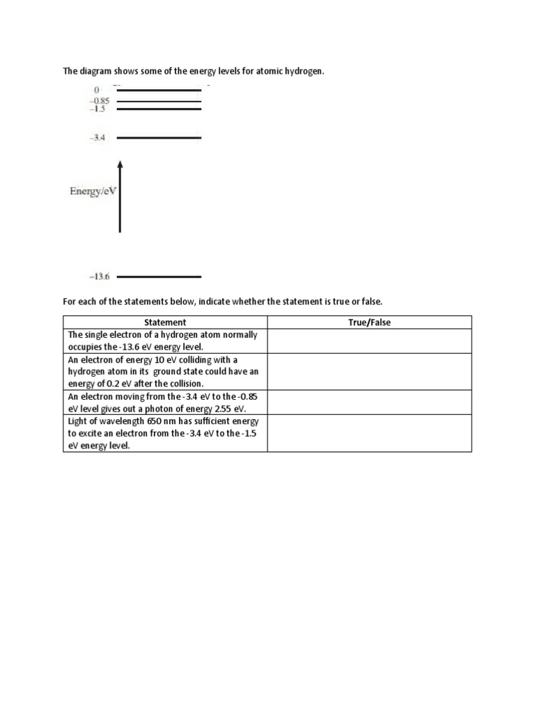 Electron Energy Level Pdf Teaching Methods Materials Technology