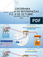 MAPA DE FLUXOGRAMA REFCON