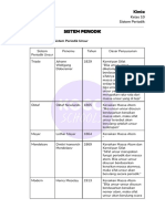 SMA 10 - Sistem Periodik