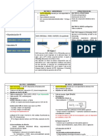 Semana 1 Emergencia Resumen