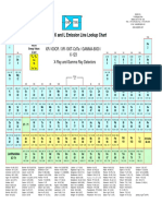 Energy Table For EDS Analysis (More Complet)