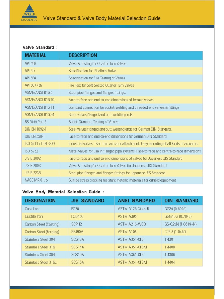 Valve Standard Valve Body Material Selection Guide PDF | PDF