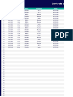 Relatório Analítico de Abastecimento Da Frota