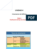 PWP Clase - Unidad 4 - Tema 2 - Clasificacion Del Tipo de Cimentacion