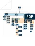 Mapa Conceptual DE LA RELACION ANTROPOLOGIACA