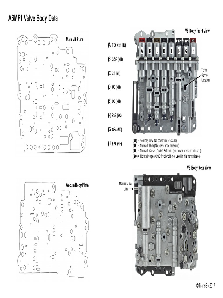 A6mf1 VB PDF Manufactured Goods Mechanical Engineering
