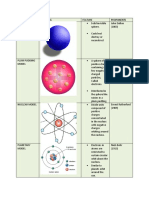 Atomic Models