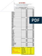 Pe Price W.E.F. 01.08.2022