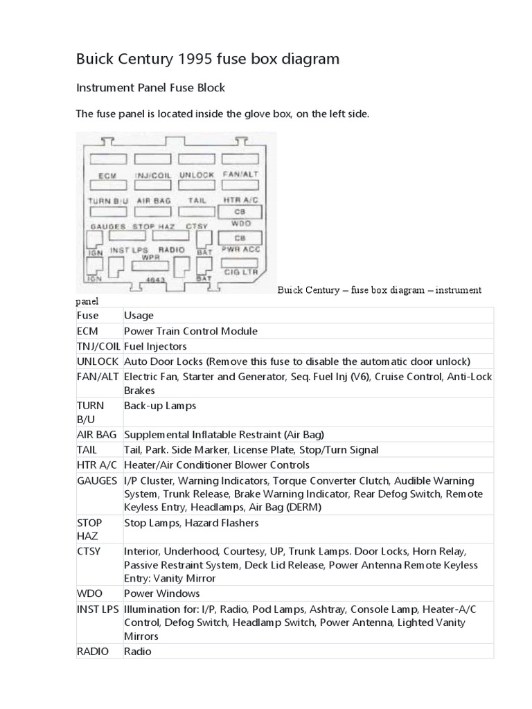 Buick Century 1995 fuse box diagram PDF