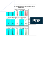 Calibración de La Balanza de Macro Por Problema de Peso