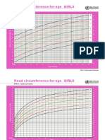 Head Circumference-For-Age