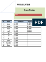 Progress Cluster 3 Pekerjaan 71.09