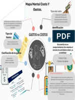 MAPA MENTAL GASTOS VS COSTOS - PDF 1