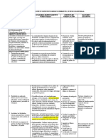 Esquema de Un Proyecto