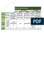 Tipologia P-Schaeffer