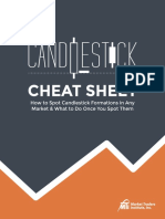 Candlestick Cheat Sheet